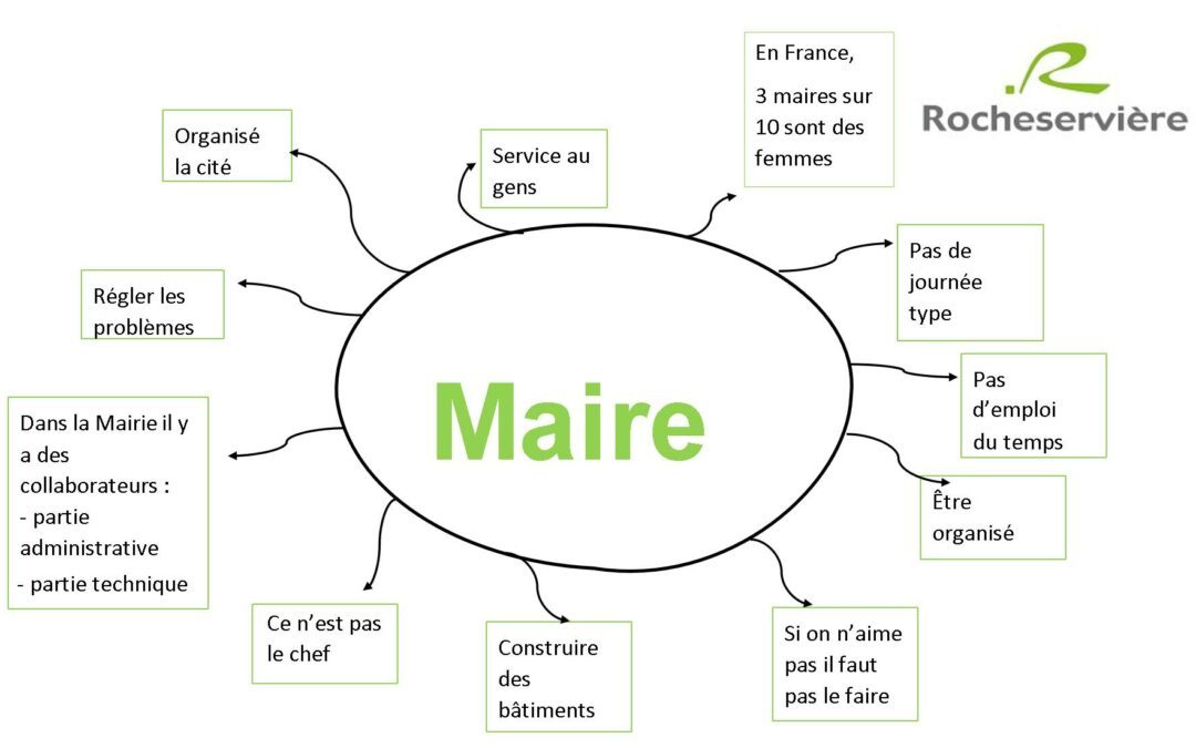 Projet Avenir 4ème – Micro trottoir Episode 3